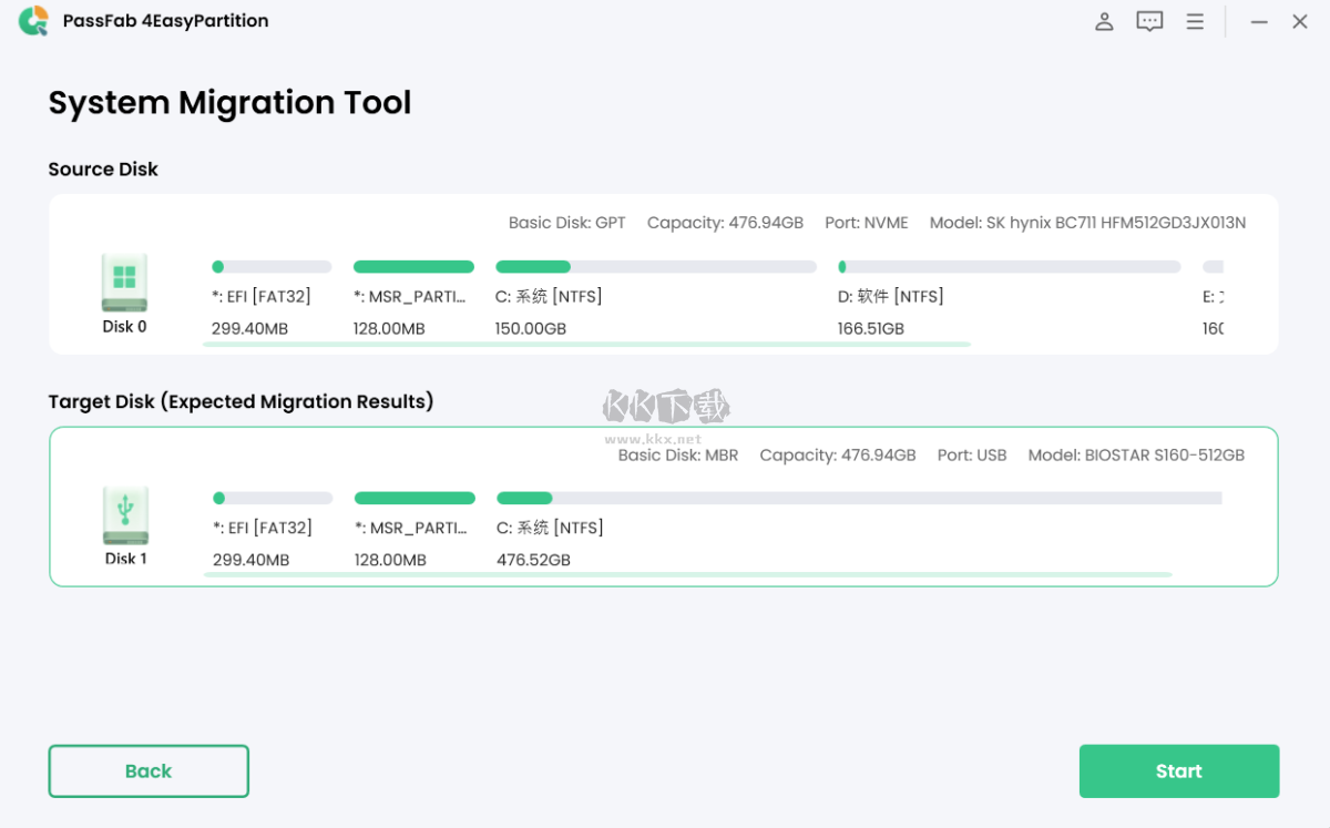 PassFab 4EasyPartition數據遷移工具
