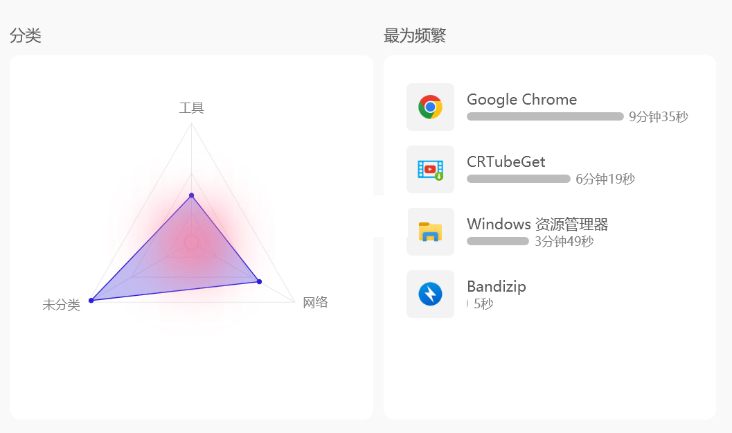 Tai軟件使用時長統計軟件