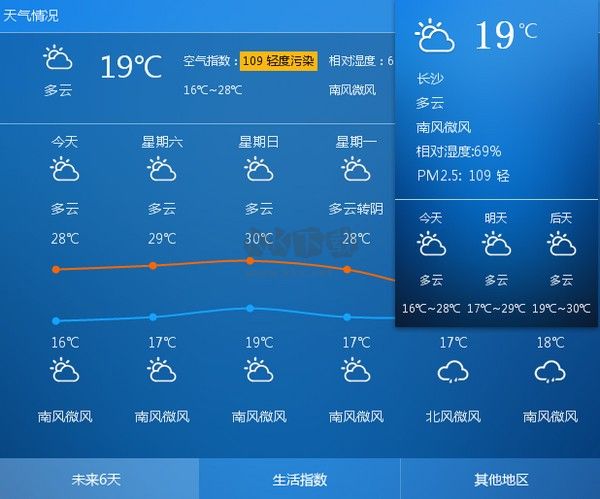 人生日歷