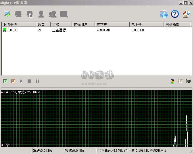 Xlight FTP Server(FTP服務器)