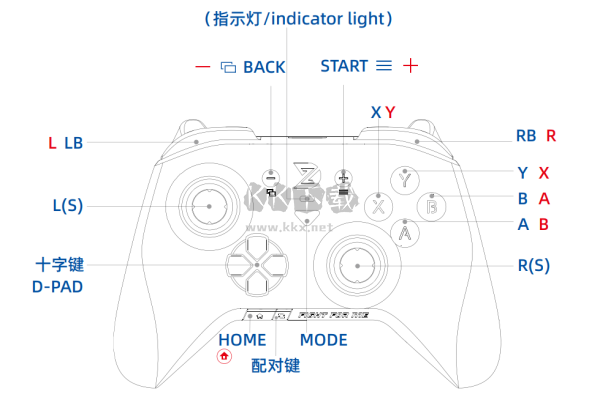 XboxOne手柄驅動官方正版