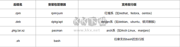 騰訊qq官方版