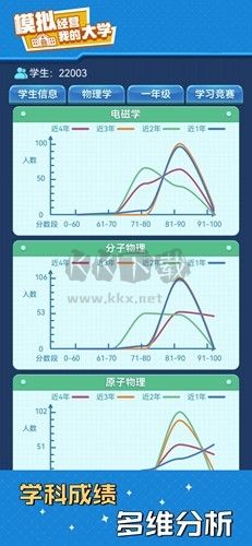 模擬經營我的大學免廣告破解版