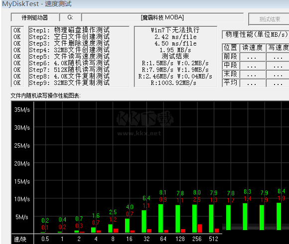 MyDiskTest漢化版