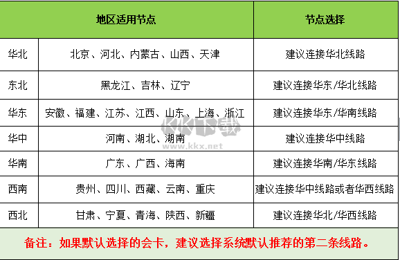 賽博網(wǎng)游加速器綠色版