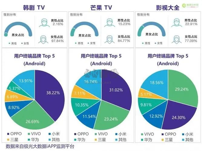 影視大全官方版
