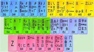 風清揚五筆輸入法 全新版