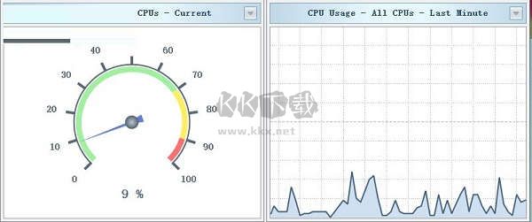 SysGauge Server(電腦系統性能監控工具)