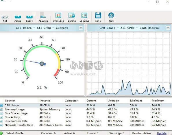 SysGauge Server(電腦系統性能監控工具)