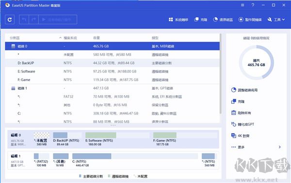 EaseUS Partition Master(磁盤分區工具)