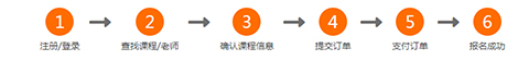 高途在線(原跟誰(shuí)學(xué)直播助手)