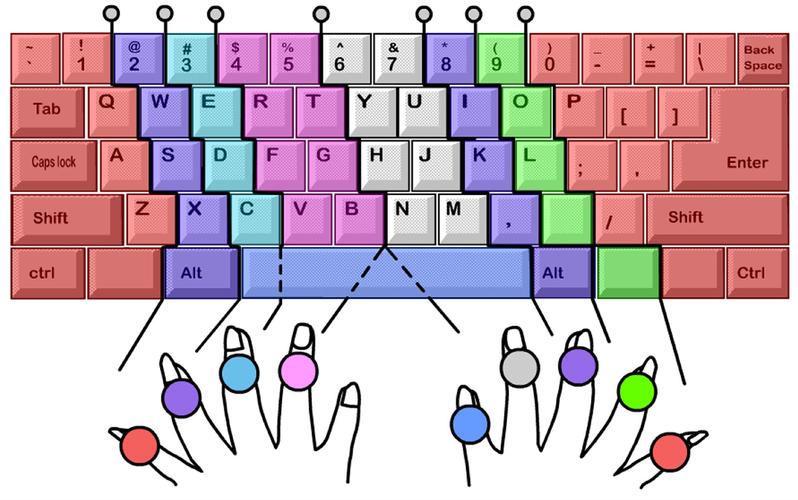 速成輸入法最新版