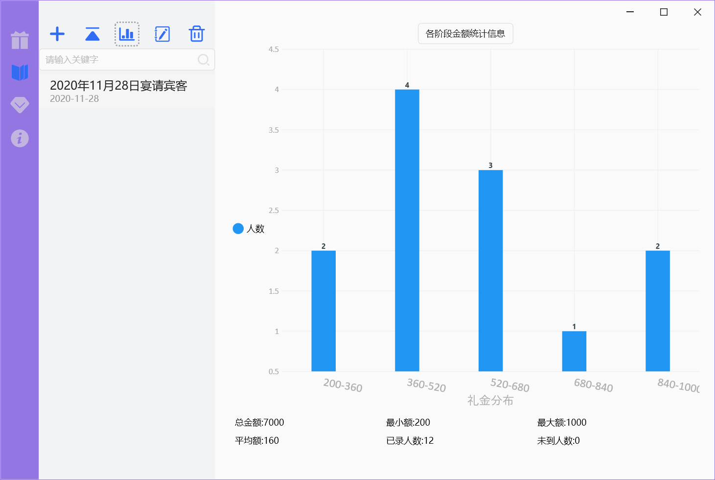 電子禮簿免費版