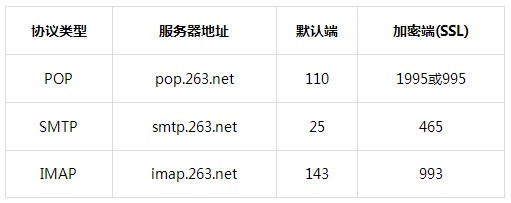 263企業郵箱最新版