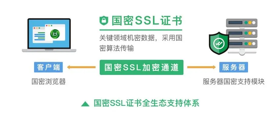 企業密信電腦版