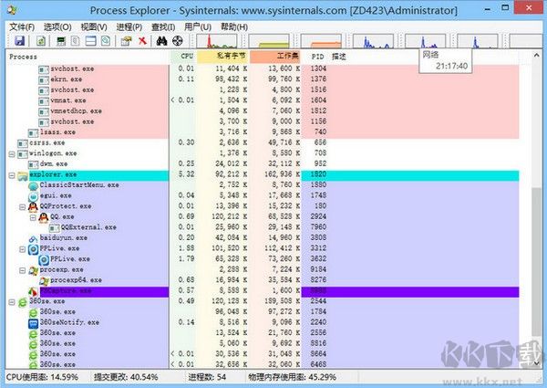 Process Explorer(電腦進程管理器)
