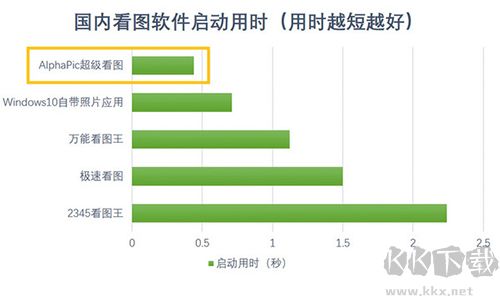 超級看圖完整版