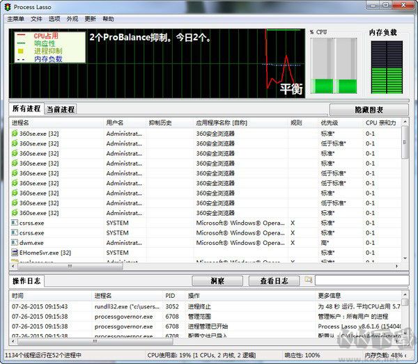 Process Lasso(cpu優化工具)