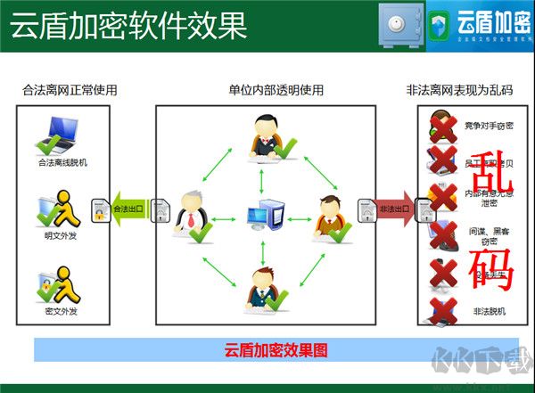 云盾加密軟件完整版