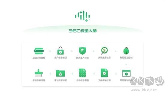 360企業安全云綠色版