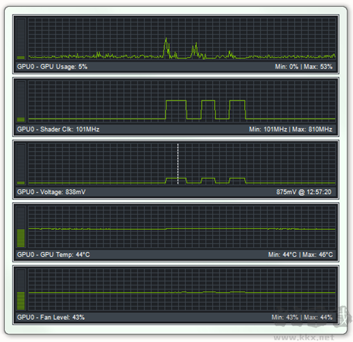 NVIDIA Inspector(檢測,超頻軟件)