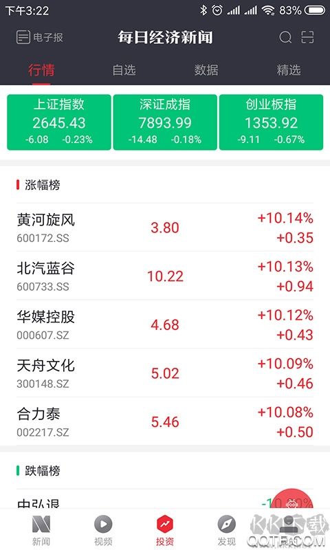 每日經濟新聞app綠色版