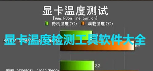 熱門必備顯卡溫度檢測工具排行榜-實時監控顯卡溫度的軟件推薦-顯卡溫度檢測工具免費下載