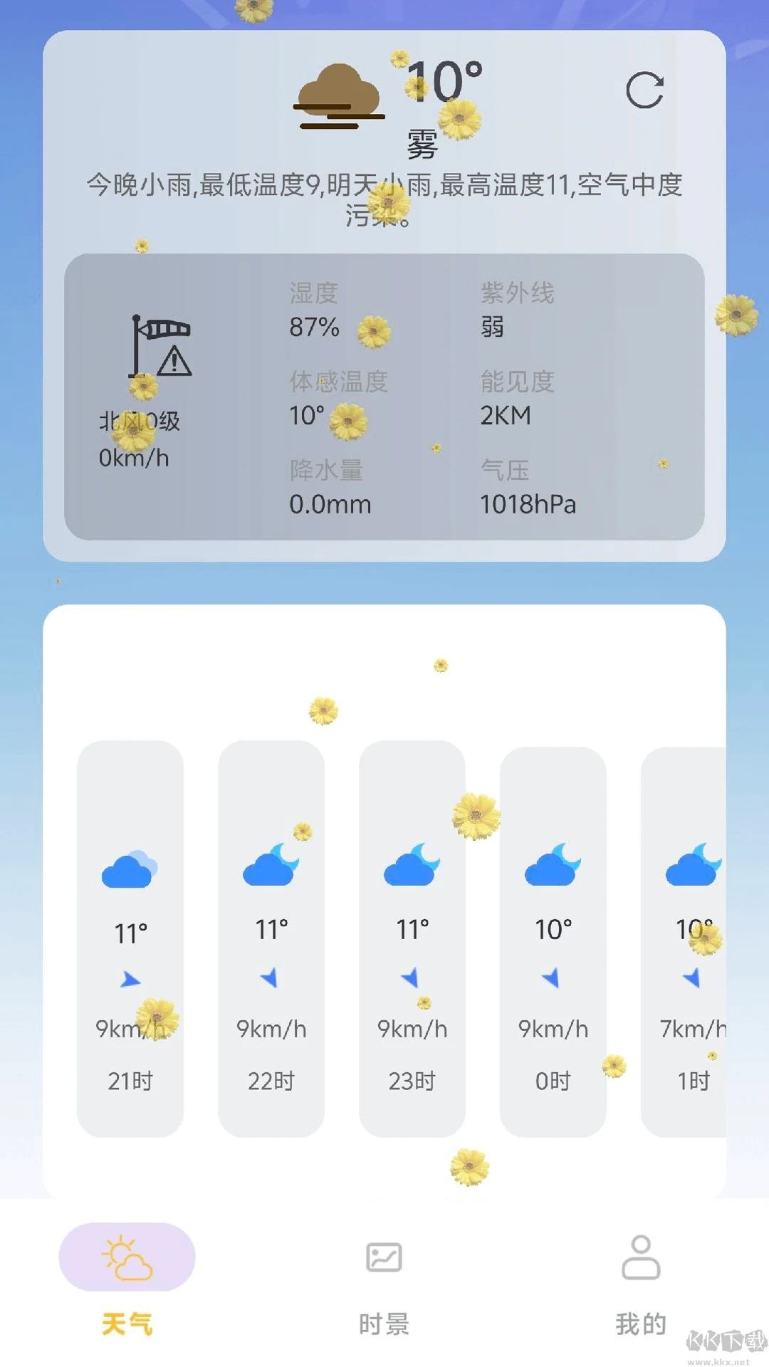 繁花天氣預報最新版