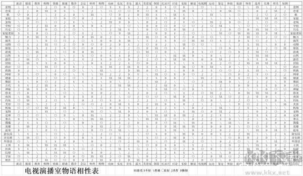 電視演播室物語官方版30x42種全相性攻略