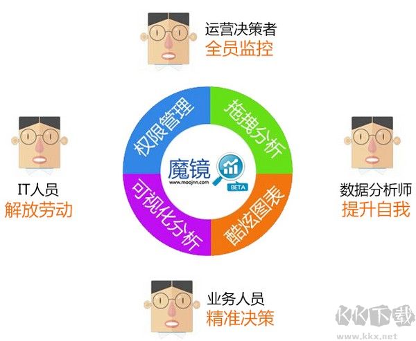 大數據魔鏡電腦版