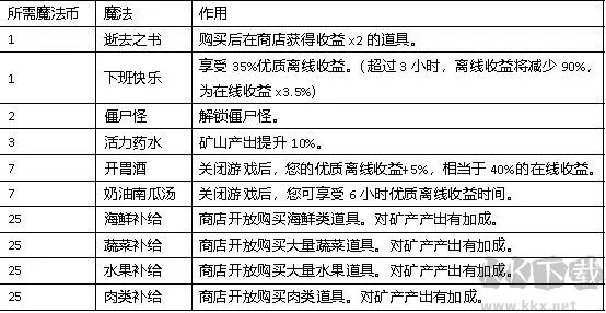 聽說這里有怪獸(內置菜單)