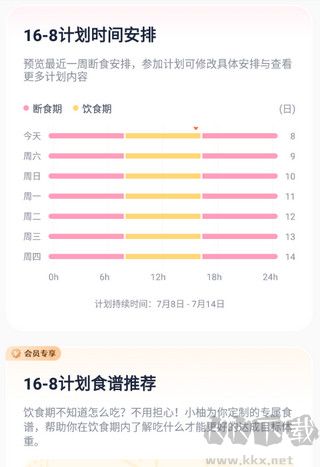 小柚輕斷食APP