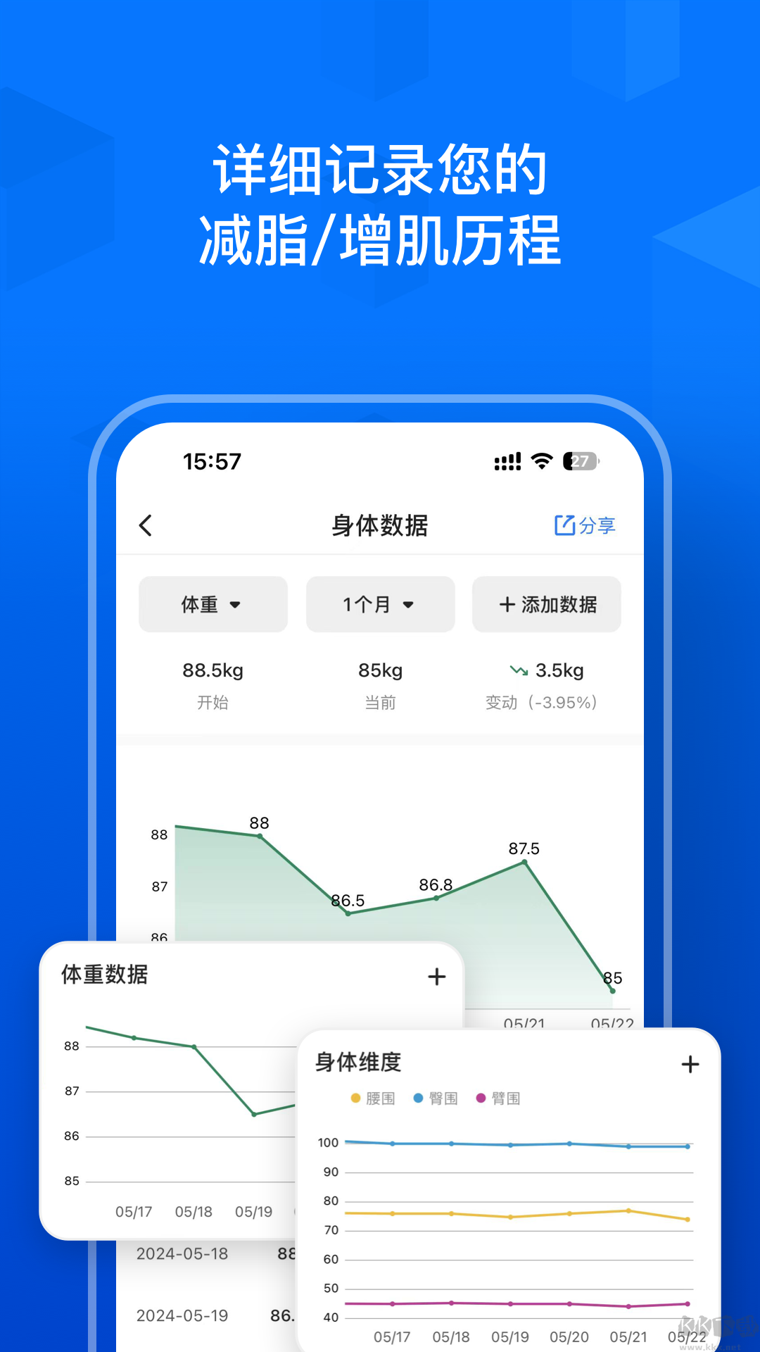 Elavatine飲食記錄