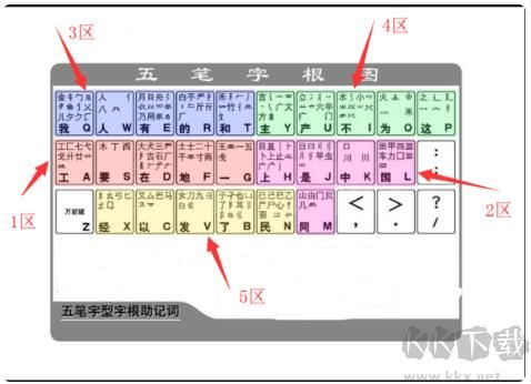 五筆打字通截圖