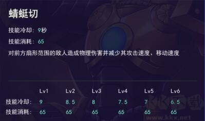 300大作戰玩法攻略5