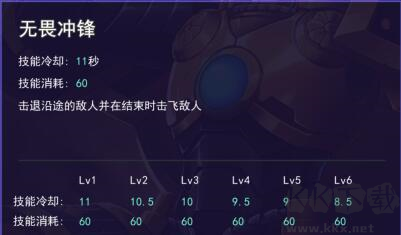 300大作戰玩法攻略4