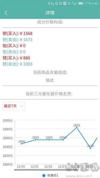 三元催化風向標