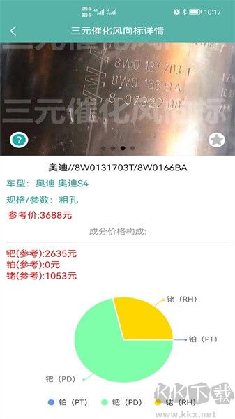三元催化風向標