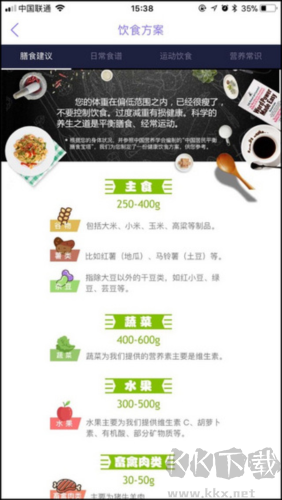 多銳減肥5