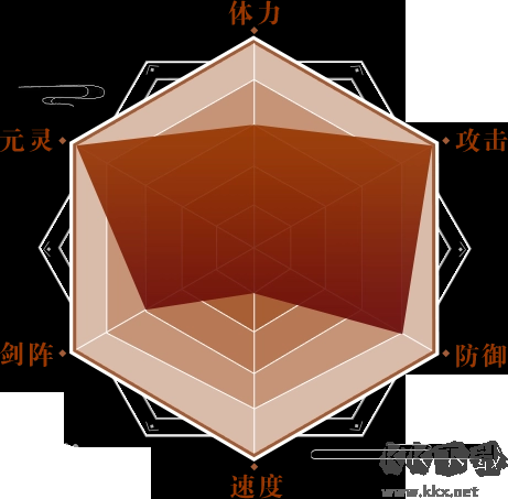 神舞幻想中文版PC