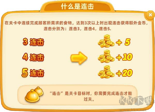 小鎮大廚基礎講解1