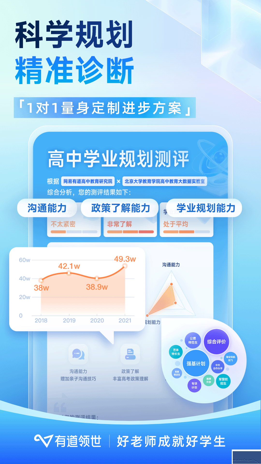 有道領(lǐng)世app網(wǎng)課