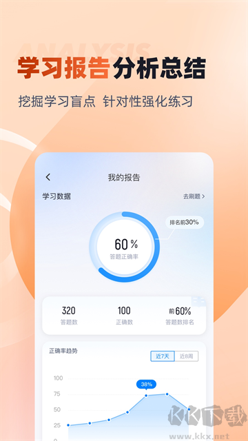 中級會計考試聚題庫
