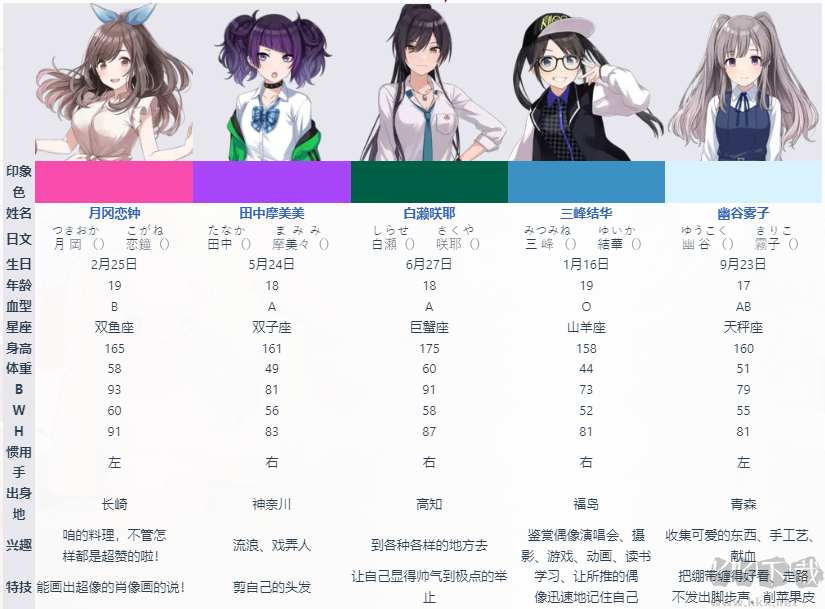 偶像大師閃耀色彩最新版