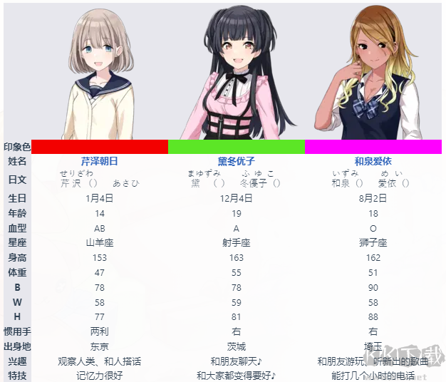 偶像大師閃耀色彩最新版
