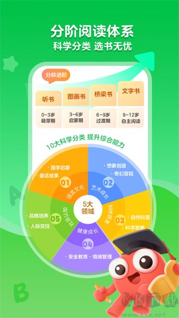 KaDa故事閱讀