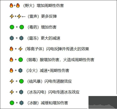 咒語旅團(The Spell Brigade)客戶端